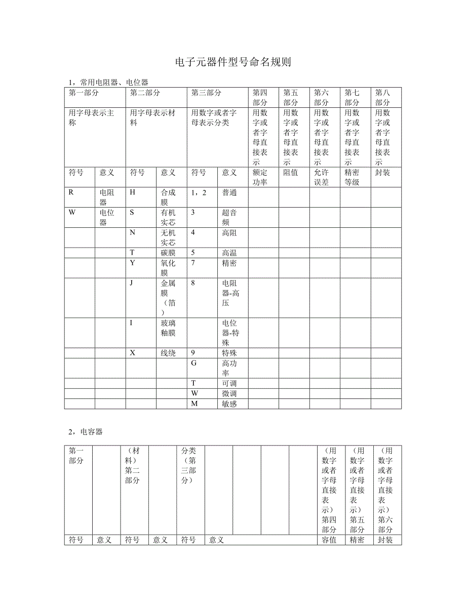 电子元器件型号命名规则_第1页