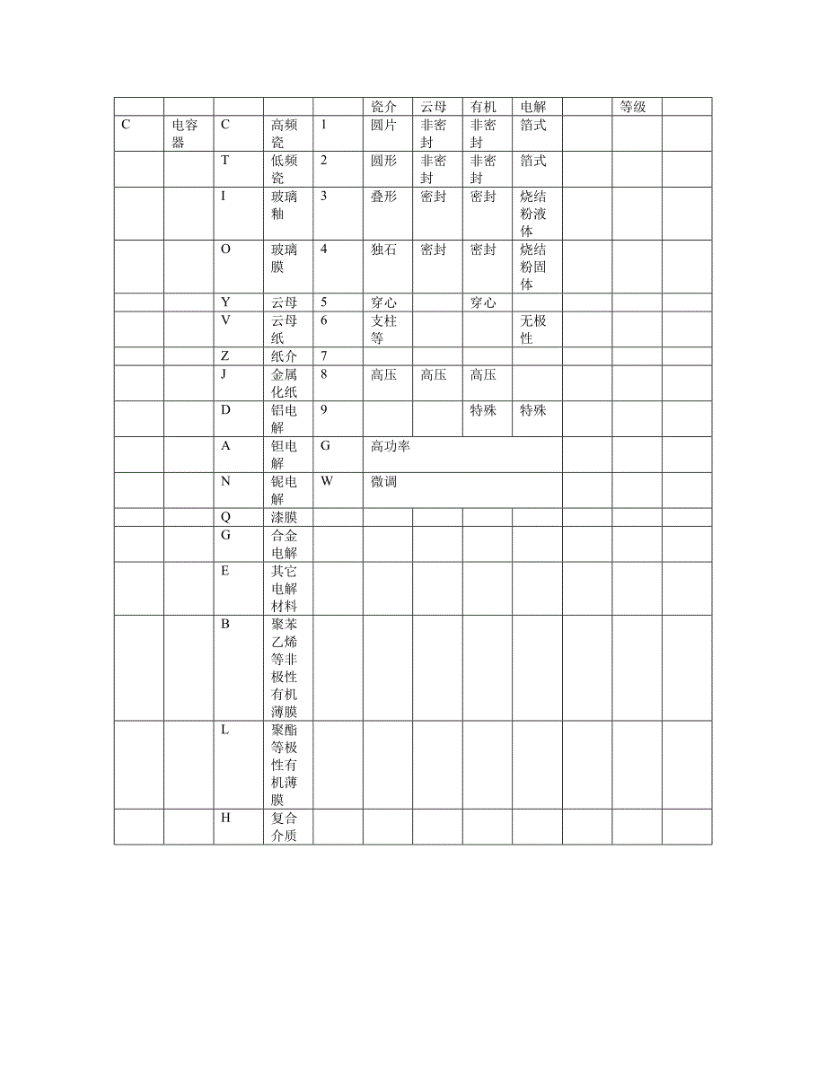 电子元器件型号命名规则_第2页