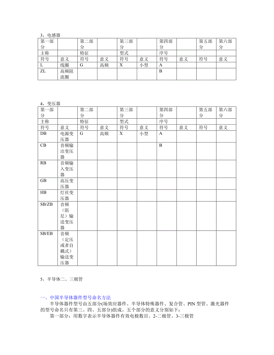 电子元器件型号命名规则_第3页