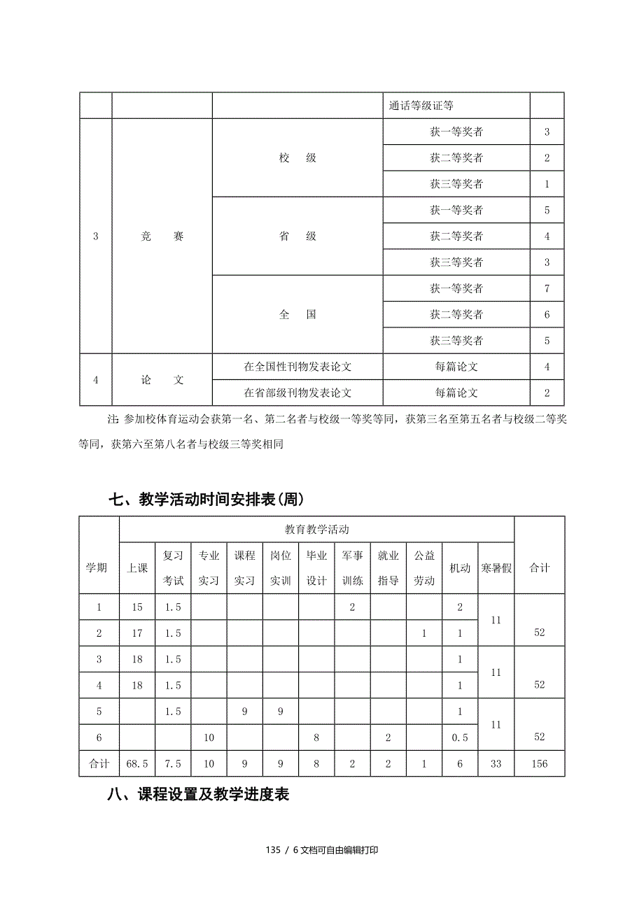 农业经济管理专业人才培养方案_第3页