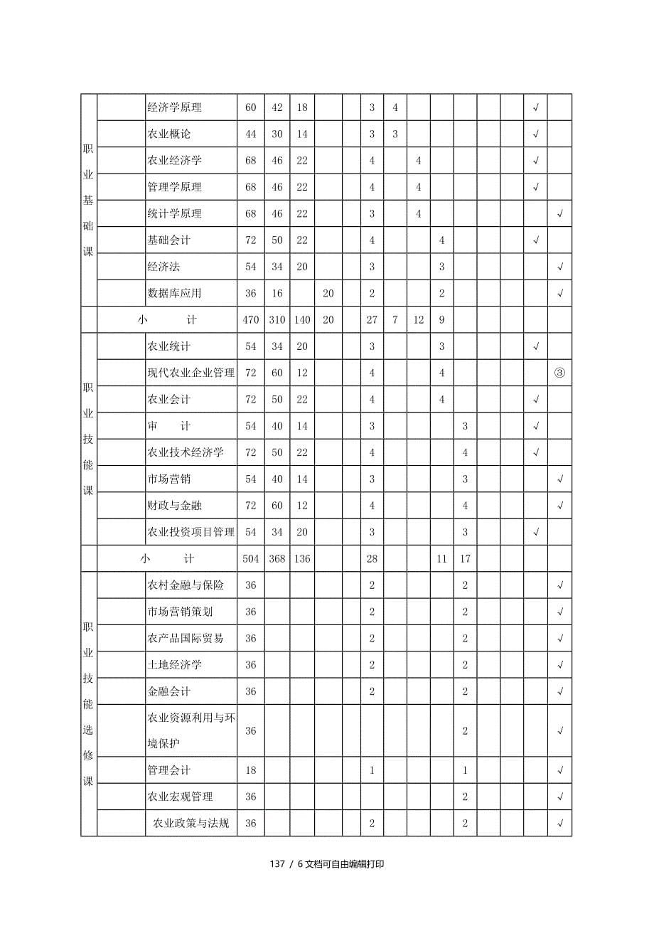 农业经济管理专业人才培养方案_第5页