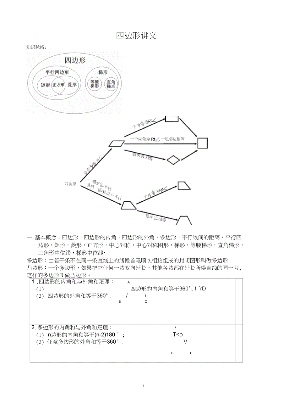 沪科版四边形讲义DOC_第1页