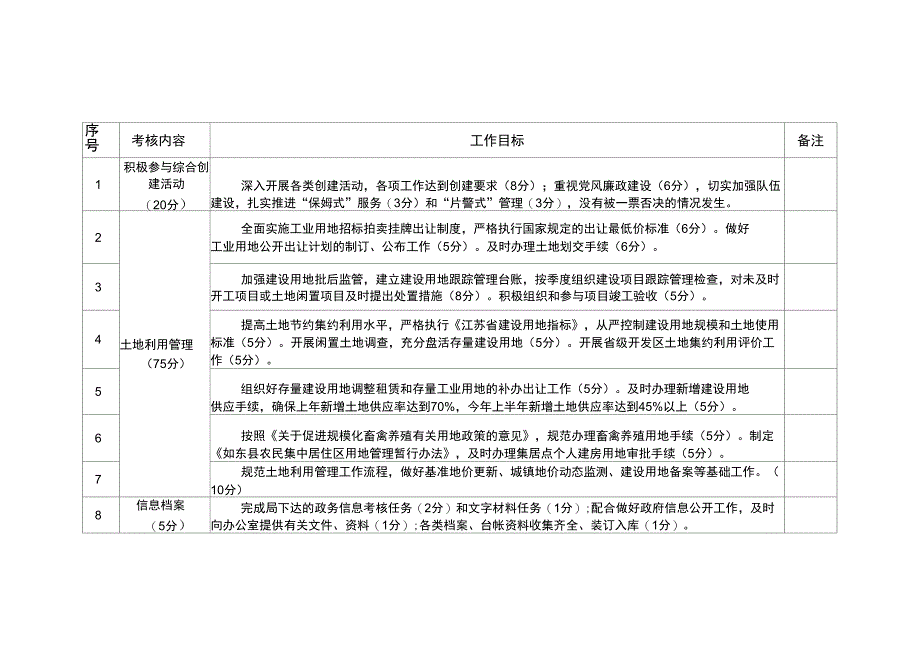 2009年度办公室工作目标分解表_第4页