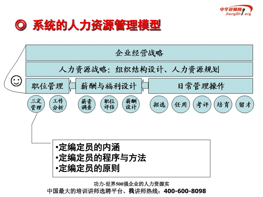 功力世界500强企业的人力资源实践课件_第2页