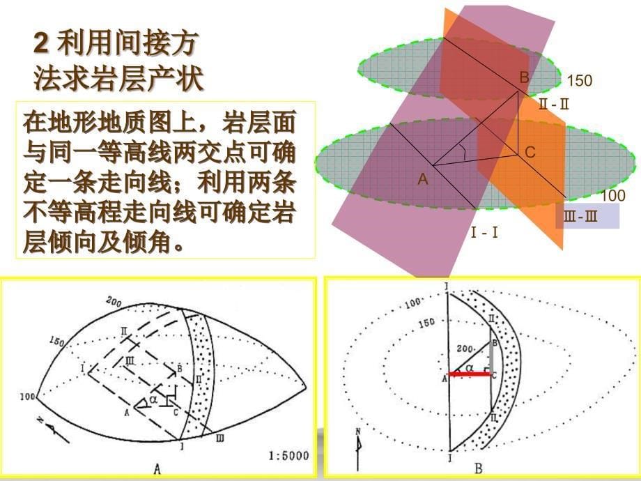 构造地质实习02读不整合地质图编制凌河AB剖面图_第5页