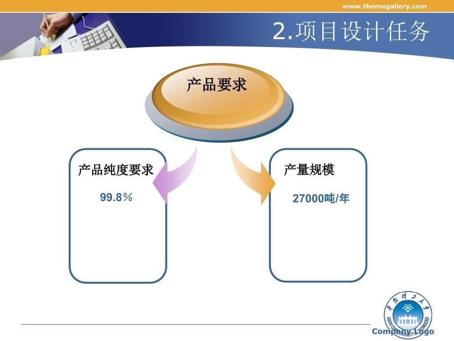 高品质庚烯的工艺流程优化设计_第5页