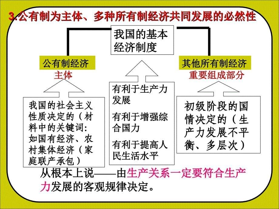 山东邹城二中高三政治三轮复习 经济生活 查缺补漏课件_第5页