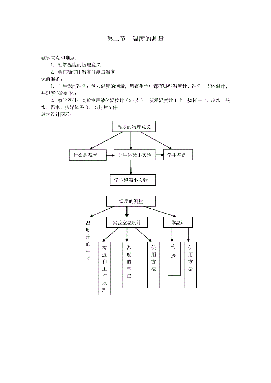 2023年北师大版温度的测量精品讲义_第1页