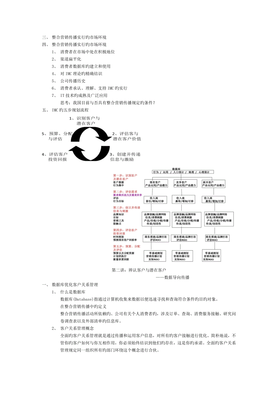 营销传播新版.docx_第3页