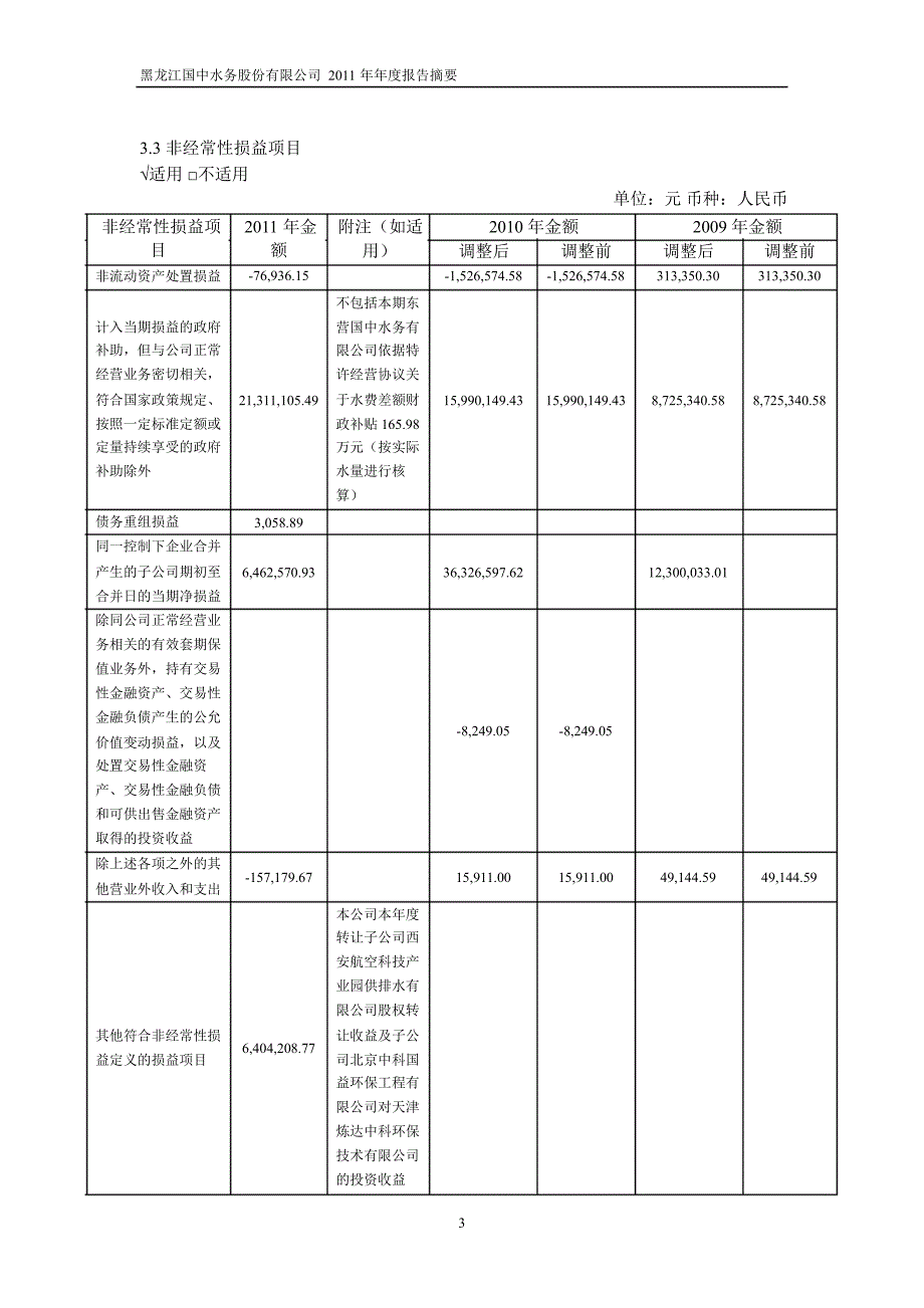 600187 国中水务年报摘要_第3页