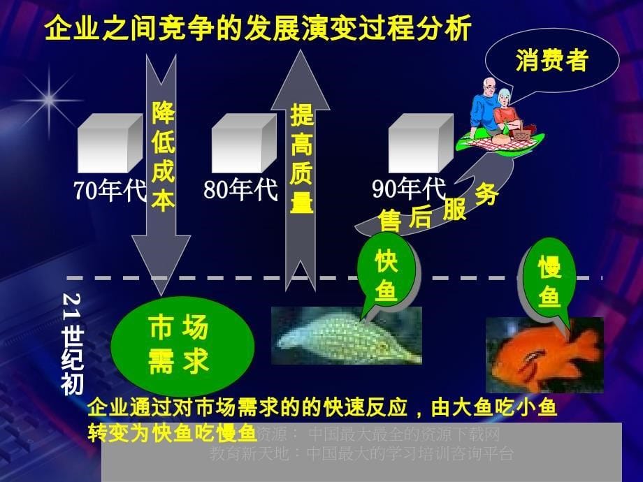 物流基础知识北方工业大学_第5页