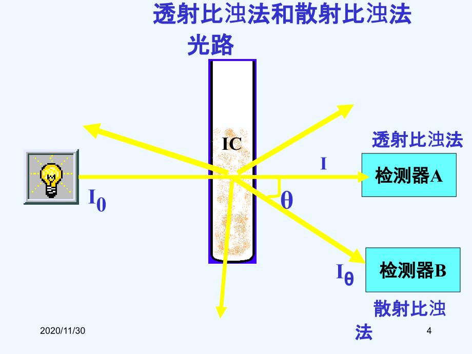 免疫比浊法检测免疫球蛋白_第4页