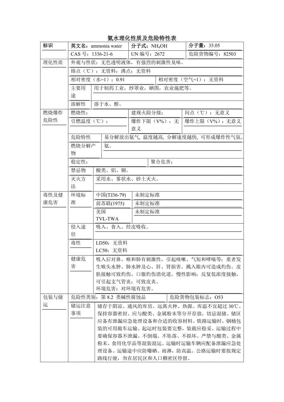 机油的理化性质及危险特性表最新文档_第5页