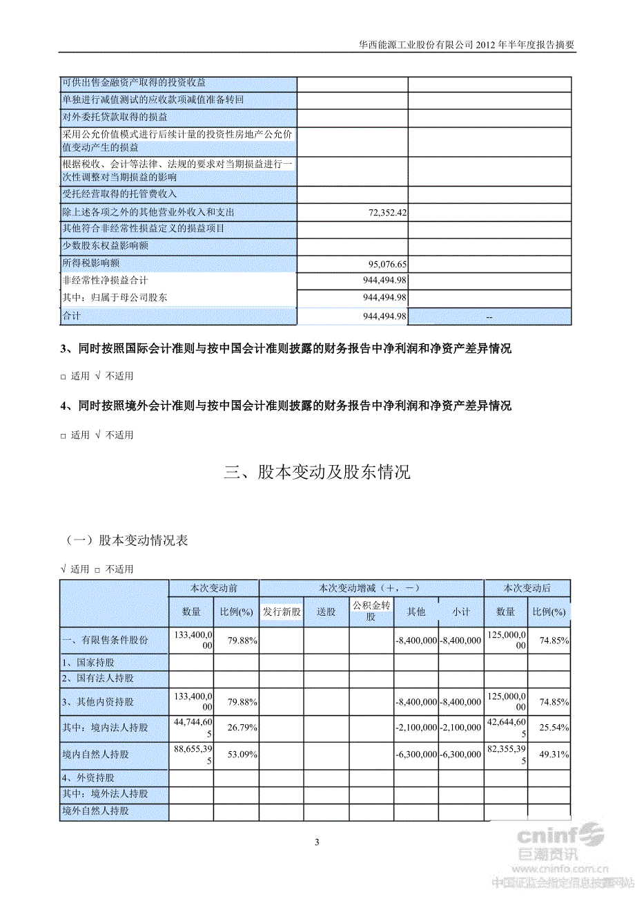 华西能源半报告摘要_第3页