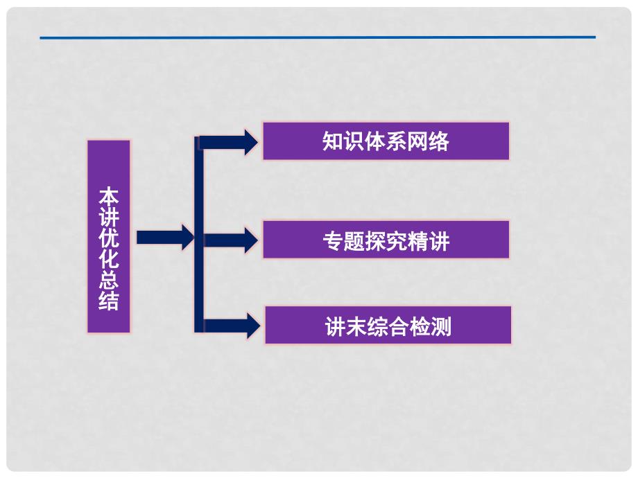 高中数学 第一讲本讲优化总结课件 新人教A版选修45_第2页