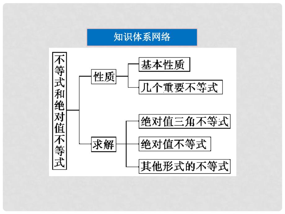 高中数学 第一讲本讲优化总结课件 新人教A版选修45_第3页