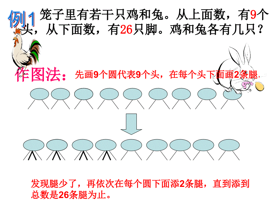 复件鸡兔同笼Microsoft_PowerPoint_演示文稿_第4页