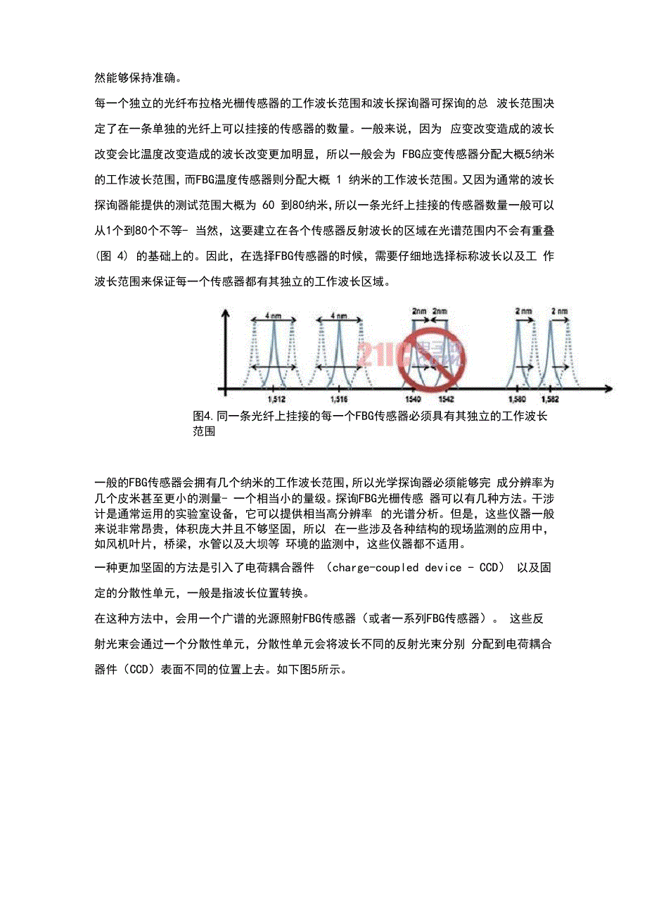 FBG光学传感器基础_第4页