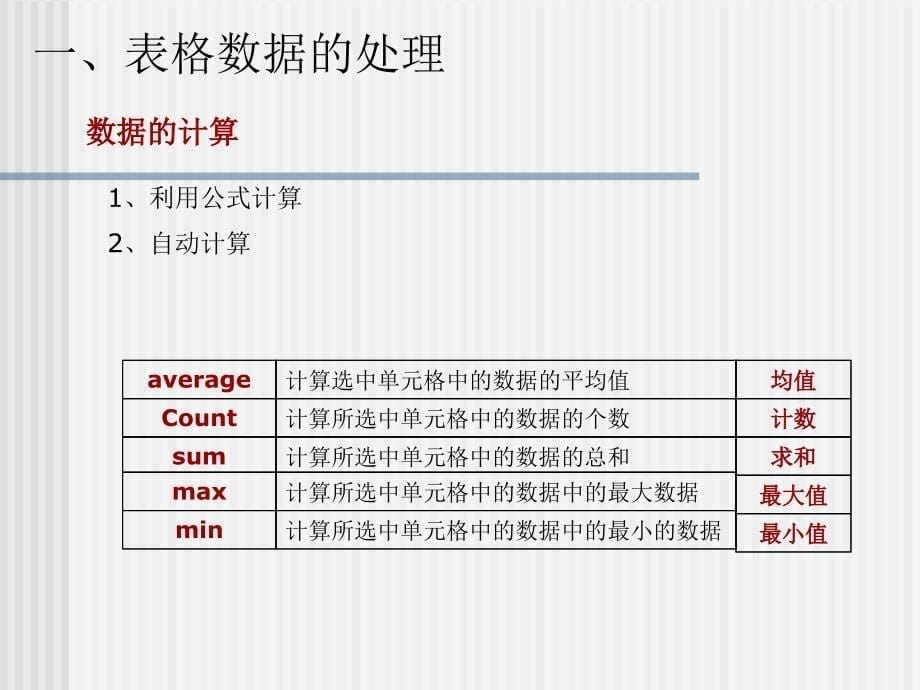 教科版高中信息技术第四章第二节表格信息加工课件.ppt_第5页