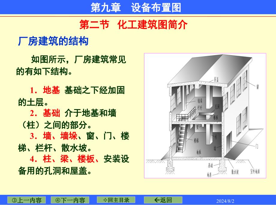 第9章-设备布置图课件_第4页