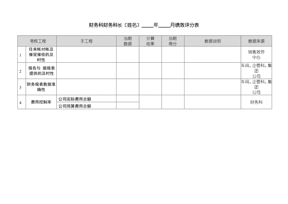 财务科长绩效计划参考_第2页