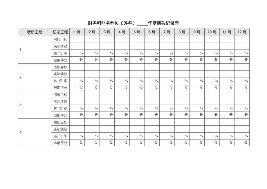 财务科长绩效计划参考_第3页