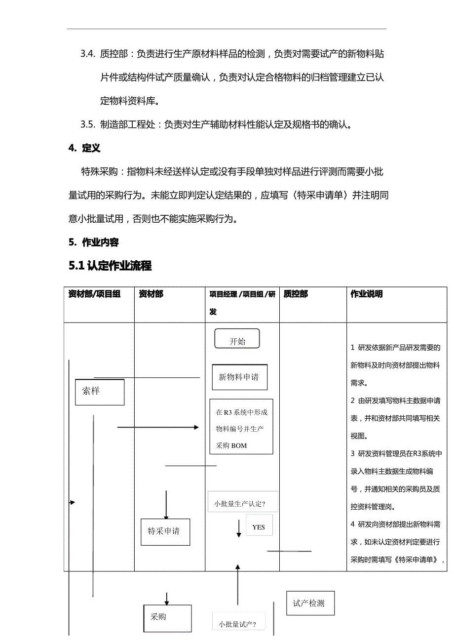 {物料管理}物料认定管理程序_第5页