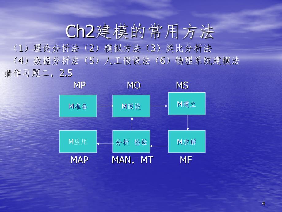 最速降线问题数学模型概述PPT精品文档_第4页