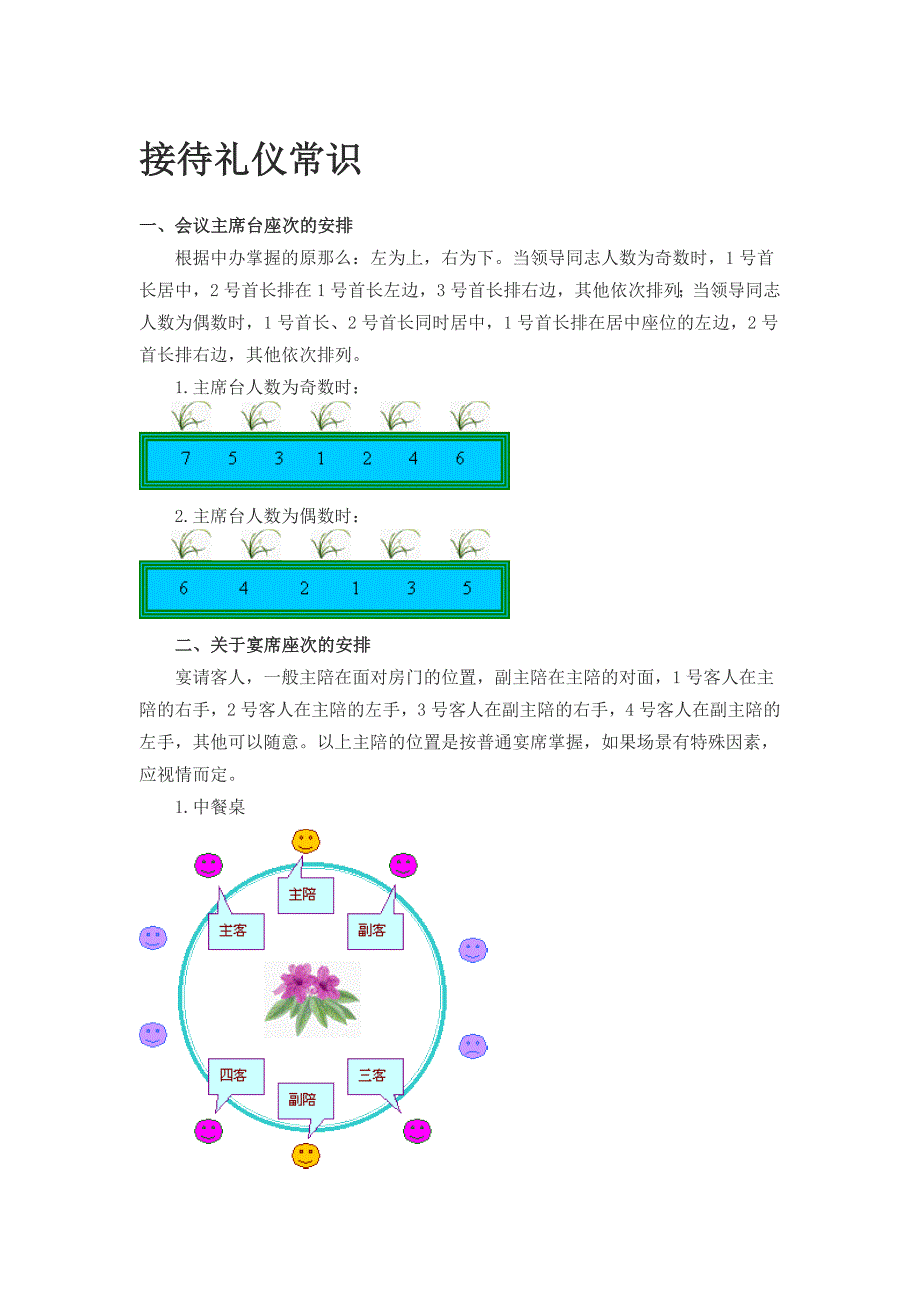 《接待礼仪常识》word版_第1页