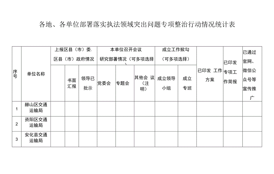 各地、各单位部署落实执法领域突出问题专项整治行动情况统计表.docx_第1页