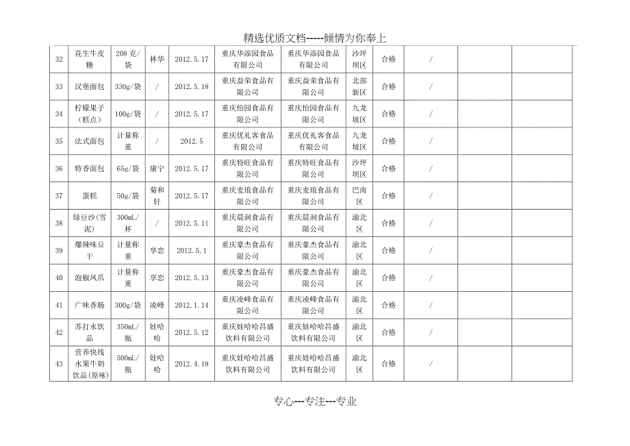 不定期监督抽查任务完成情况及检验费用汇总表_第4页