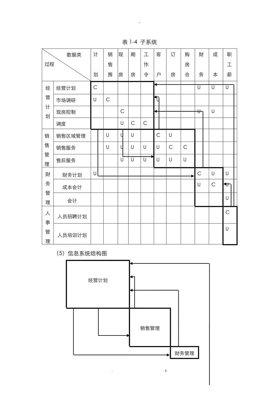 房地产销售管理信息系统_第5页