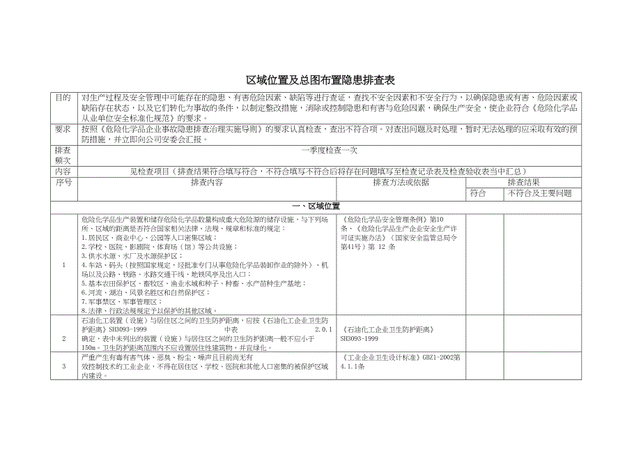 区域位置及总图布置隐患排查表（健安环部）_第1页