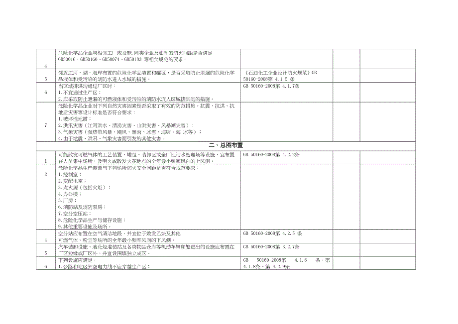 区域位置及总图布置隐患排查表（健安环部）_第2页