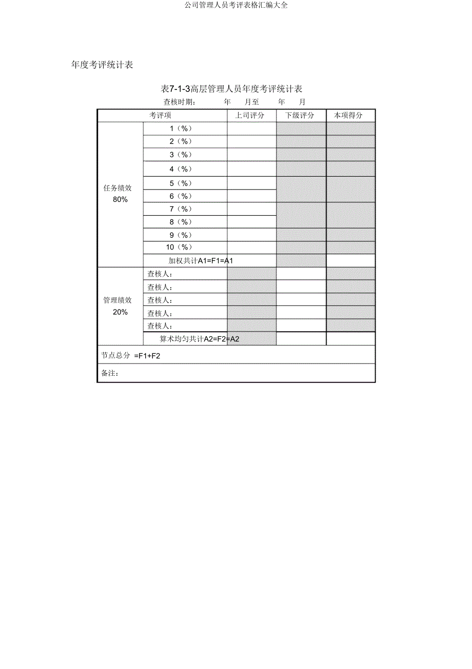 企业管理人员考评表格汇编大全.doc_第4页