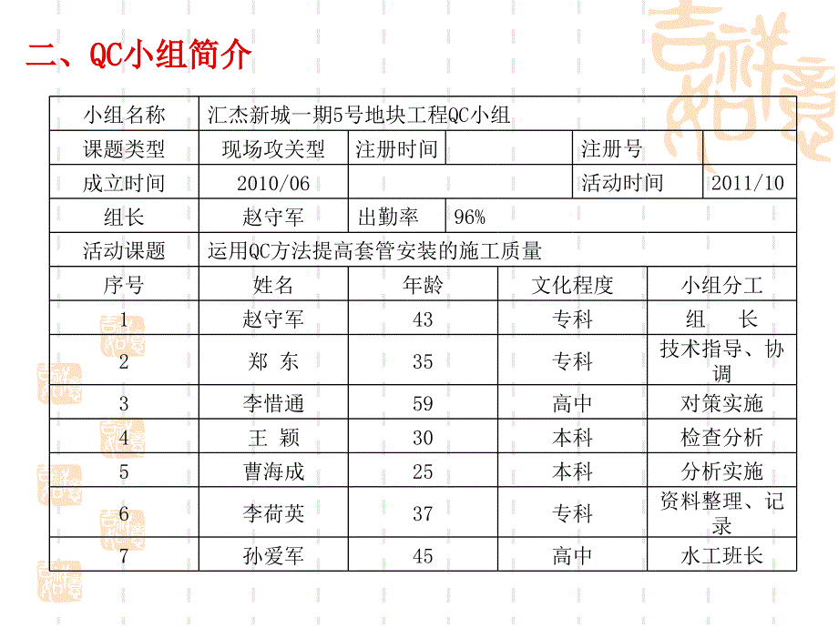 运用QC方法提高套管安装质量_第4页