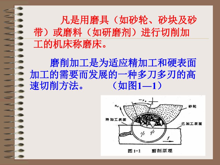 磨床基本知识课件_第2页