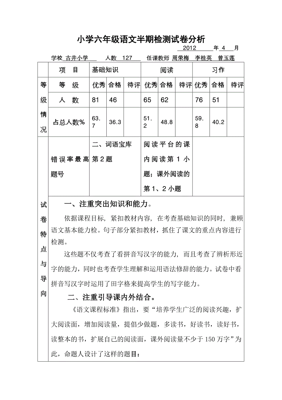 小学六年级语文半期检测试卷分析_第1页