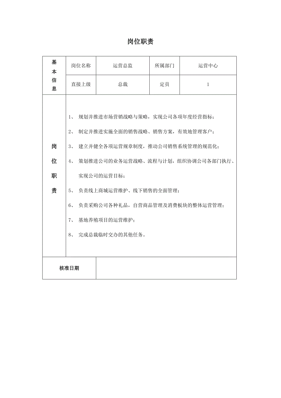 运营中心岗位职责说明书.docx_第1页