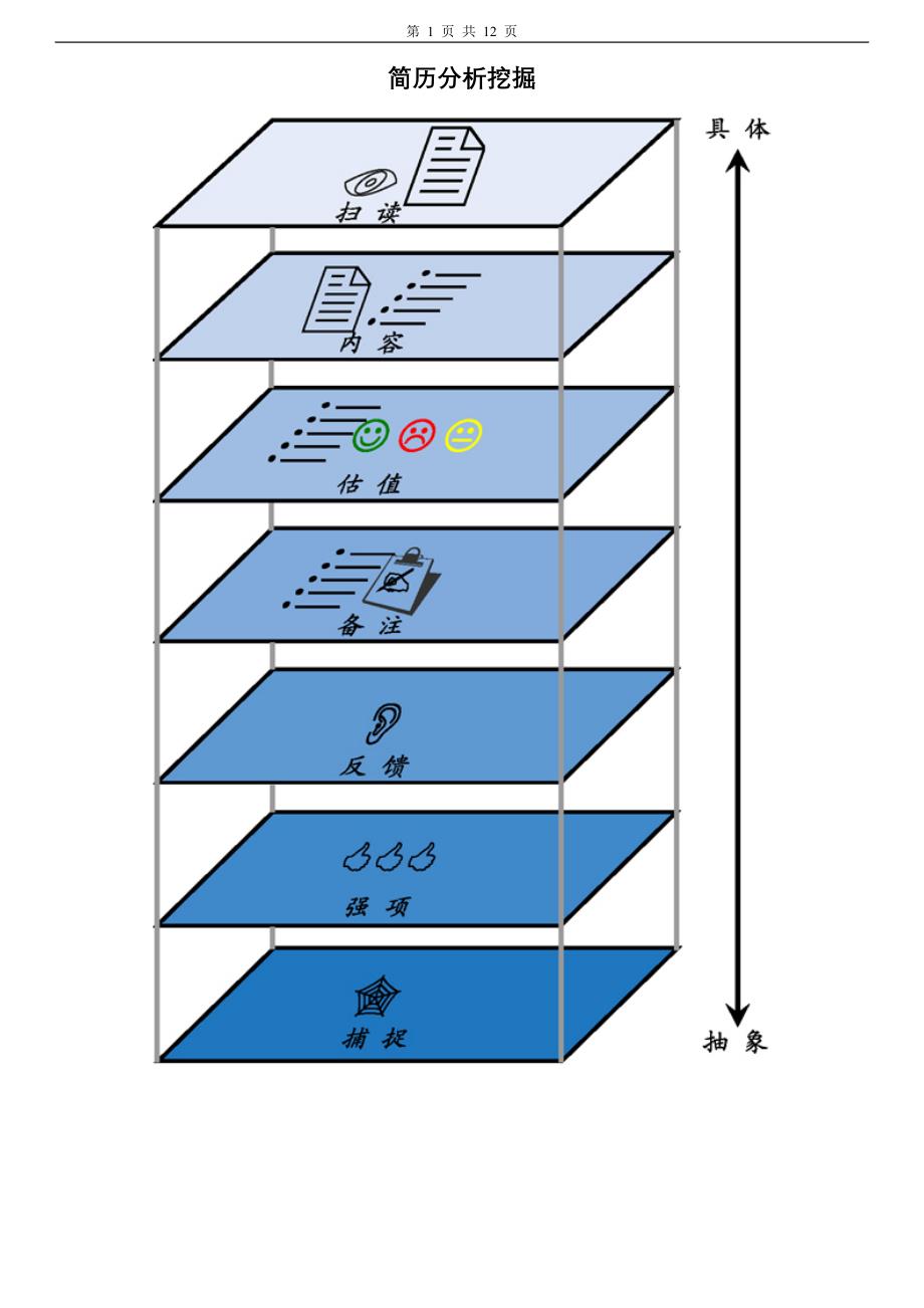 简历分析挖掘示意图_第1页