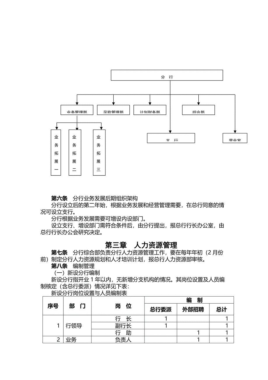 银行分行管理制度指引_第2页