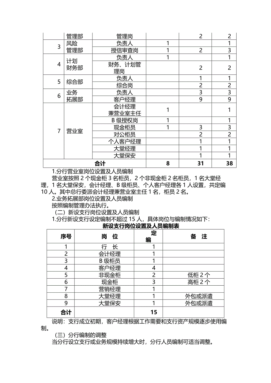 银行分行管理制度指引_第3页