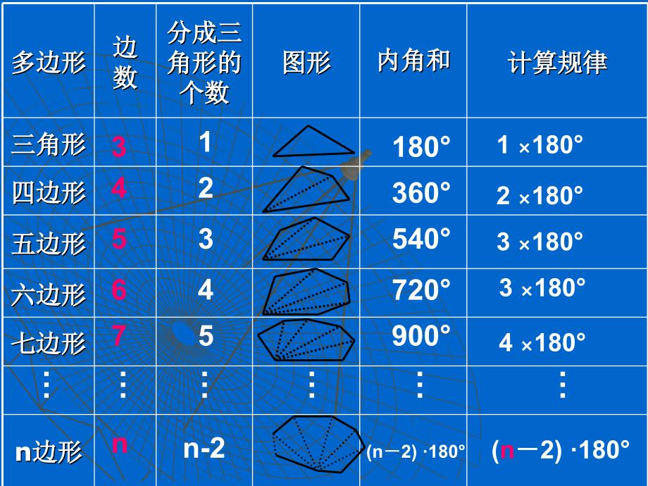 多边形的内角和与外角和_第3页