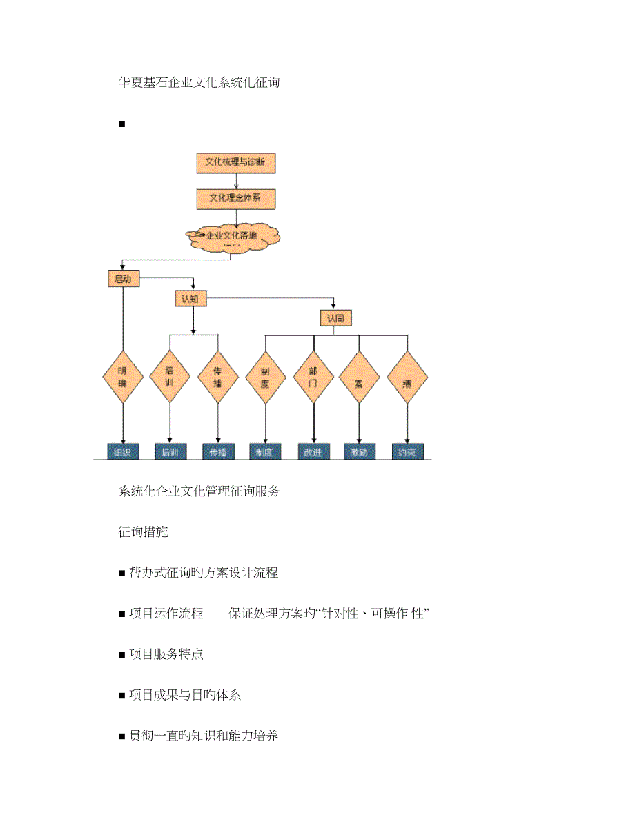 华夏基石企业文化咨询体系_第1页