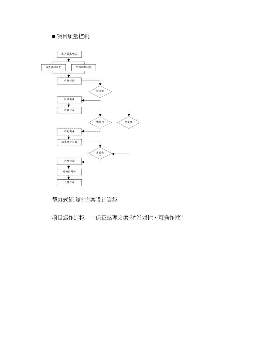 华夏基石企业文化咨询体系_第2页