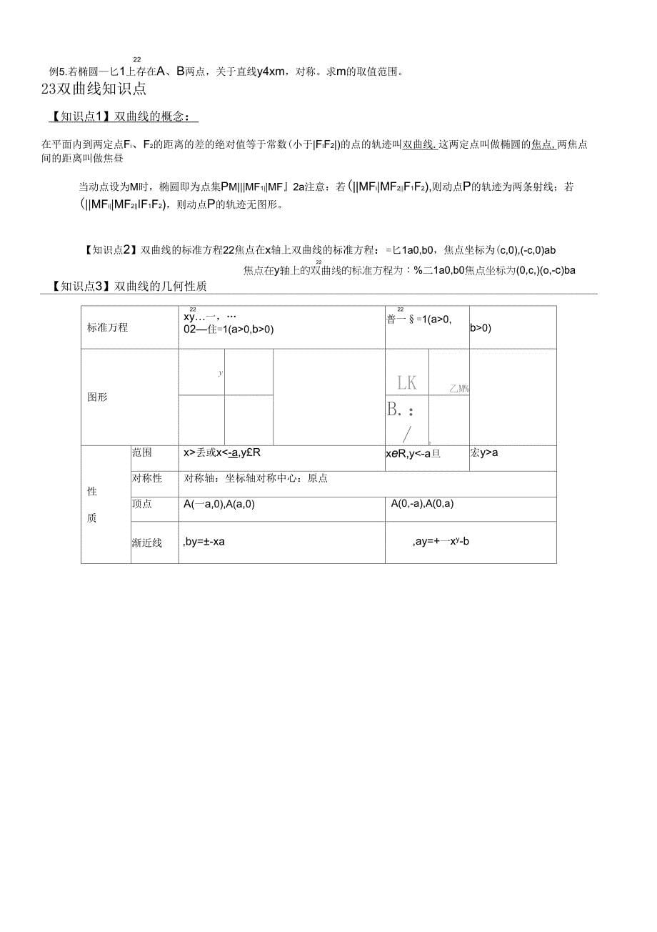 椭圆双曲线知识点总结04528_第5页