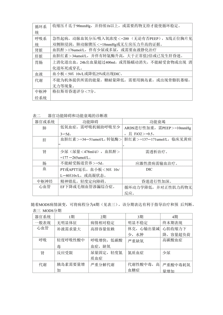 多器官功能障碍综合症_第4页