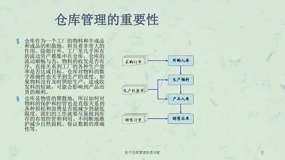 关于仓库管理职责分配课件_第2页