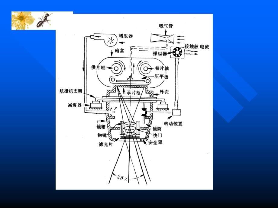 遥感导论电子教案航空_第5页