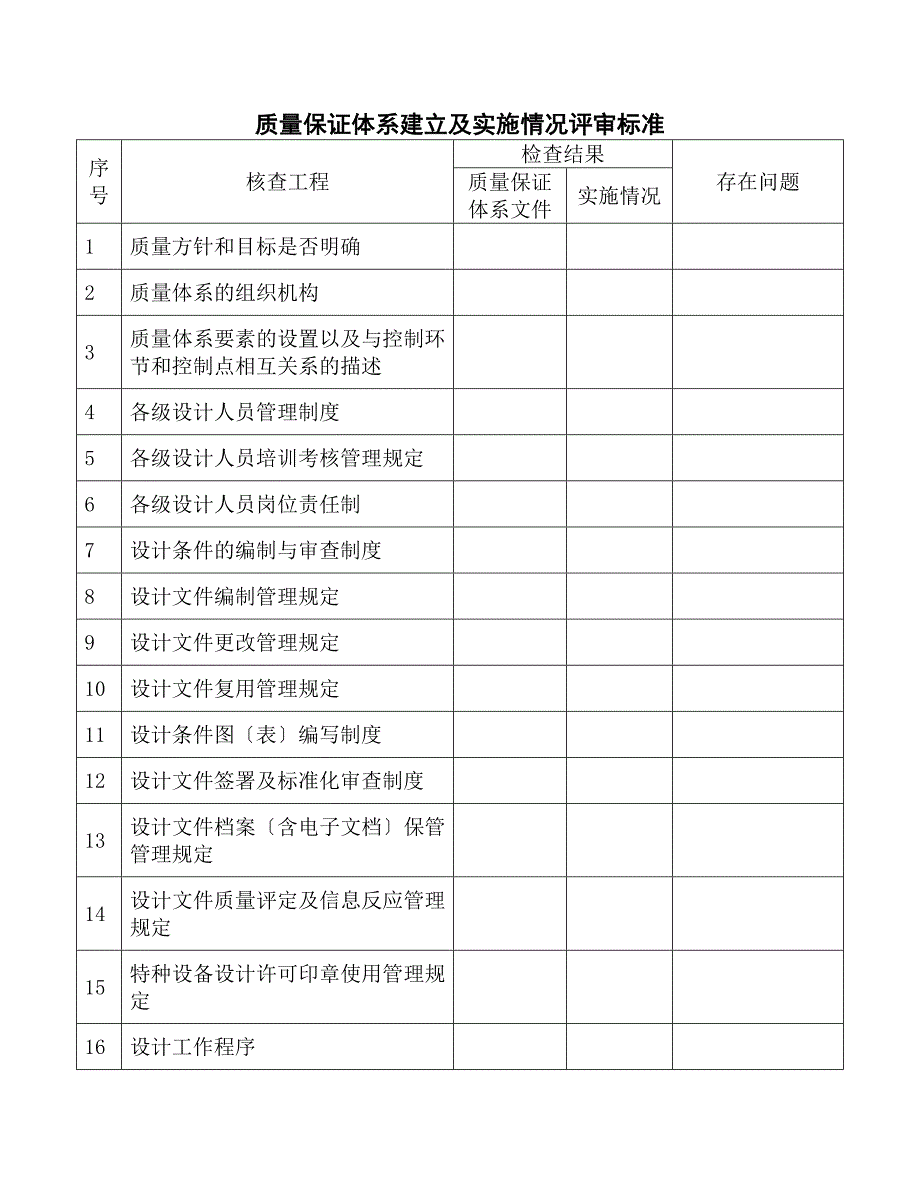 质量体系评审表_第1页